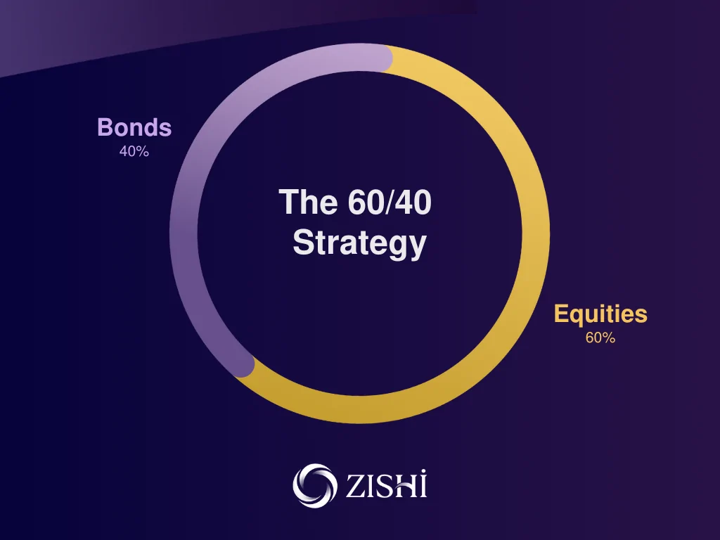 The 60/40 Strategy